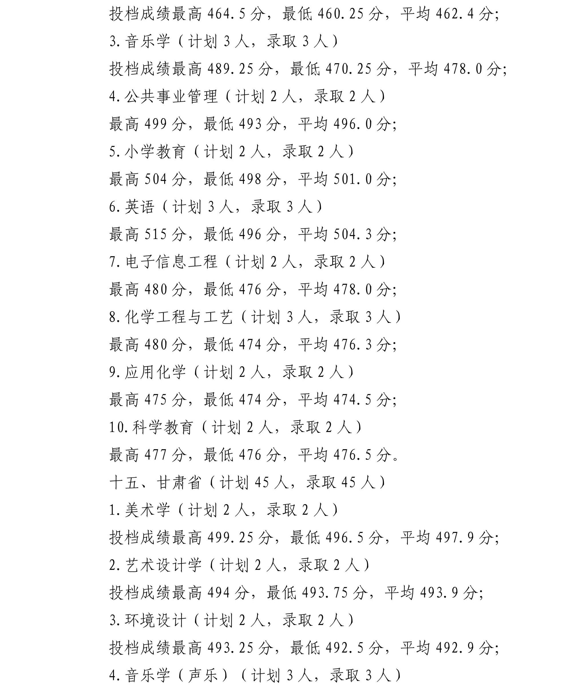 宁夏师范大学2025年招生录取信息公告