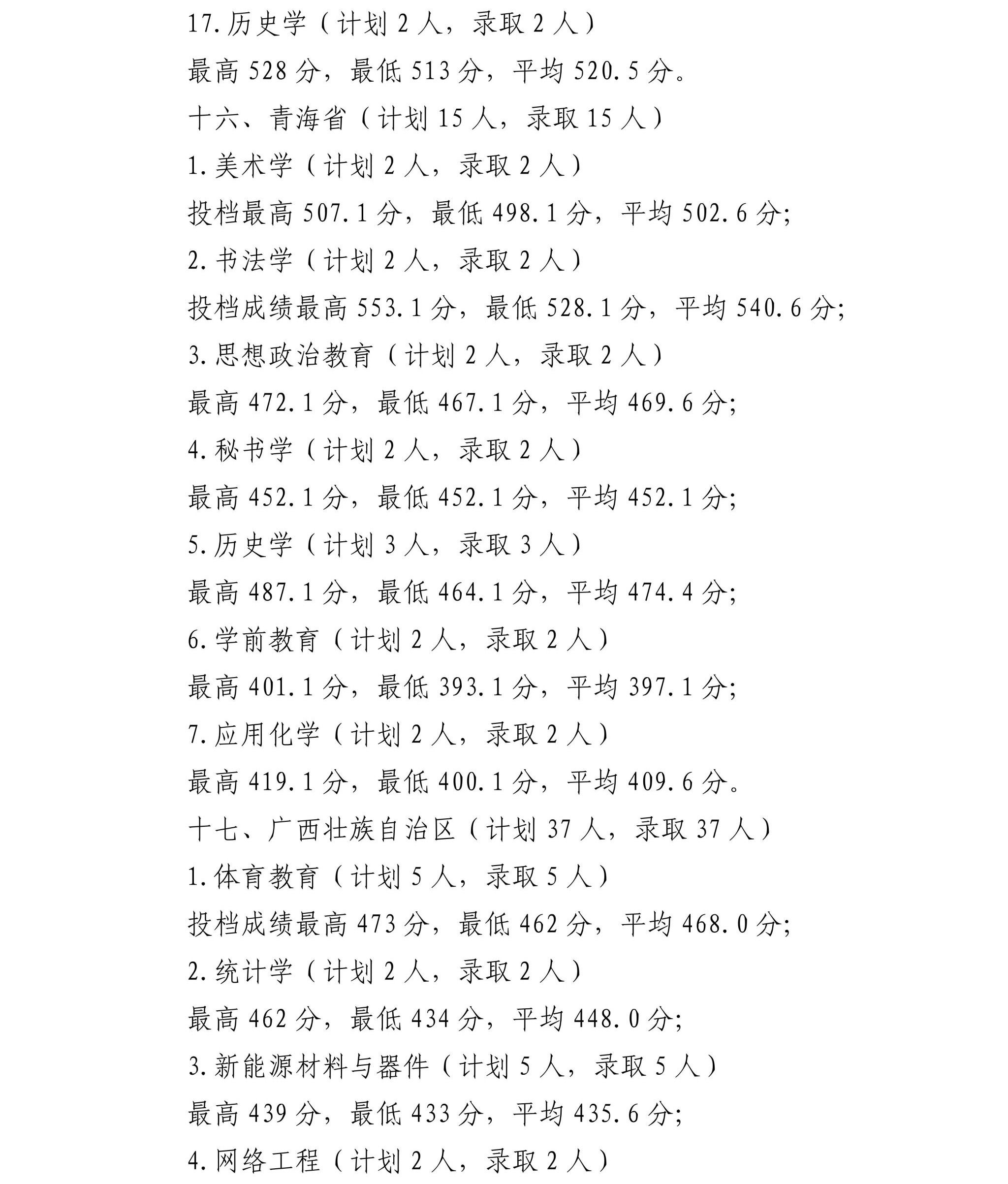 宁夏师范大学2025年招生录取信息公告