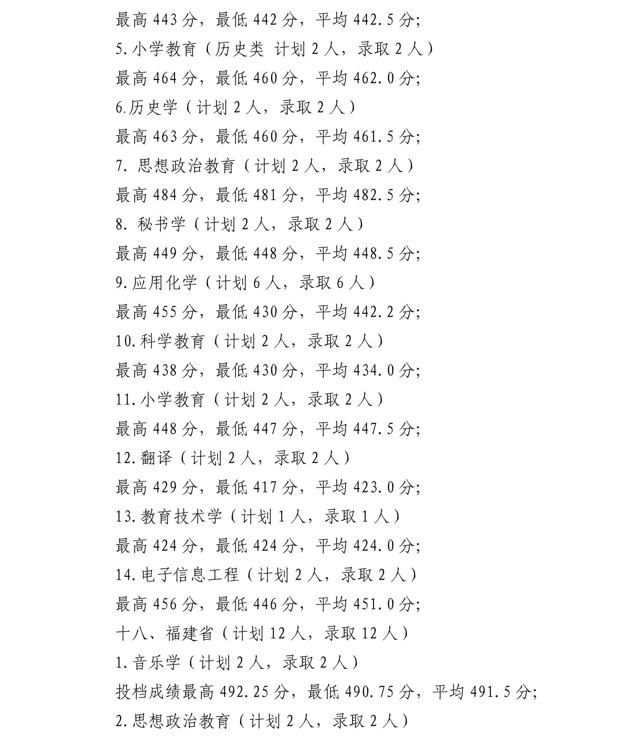 宁夏师范大学2025年招生录取信息公告