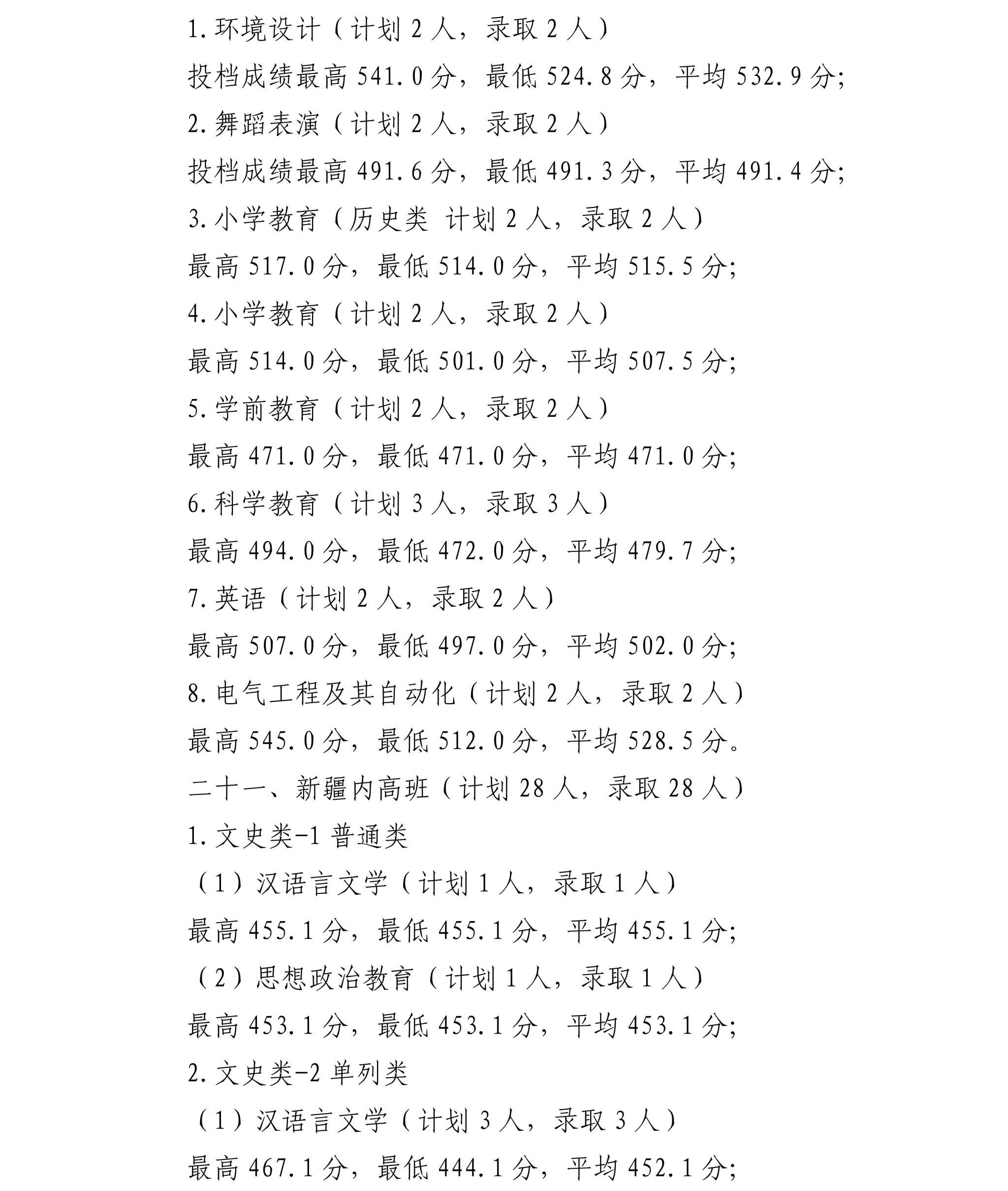 宁夏师范大学2025年招生录取信息公告