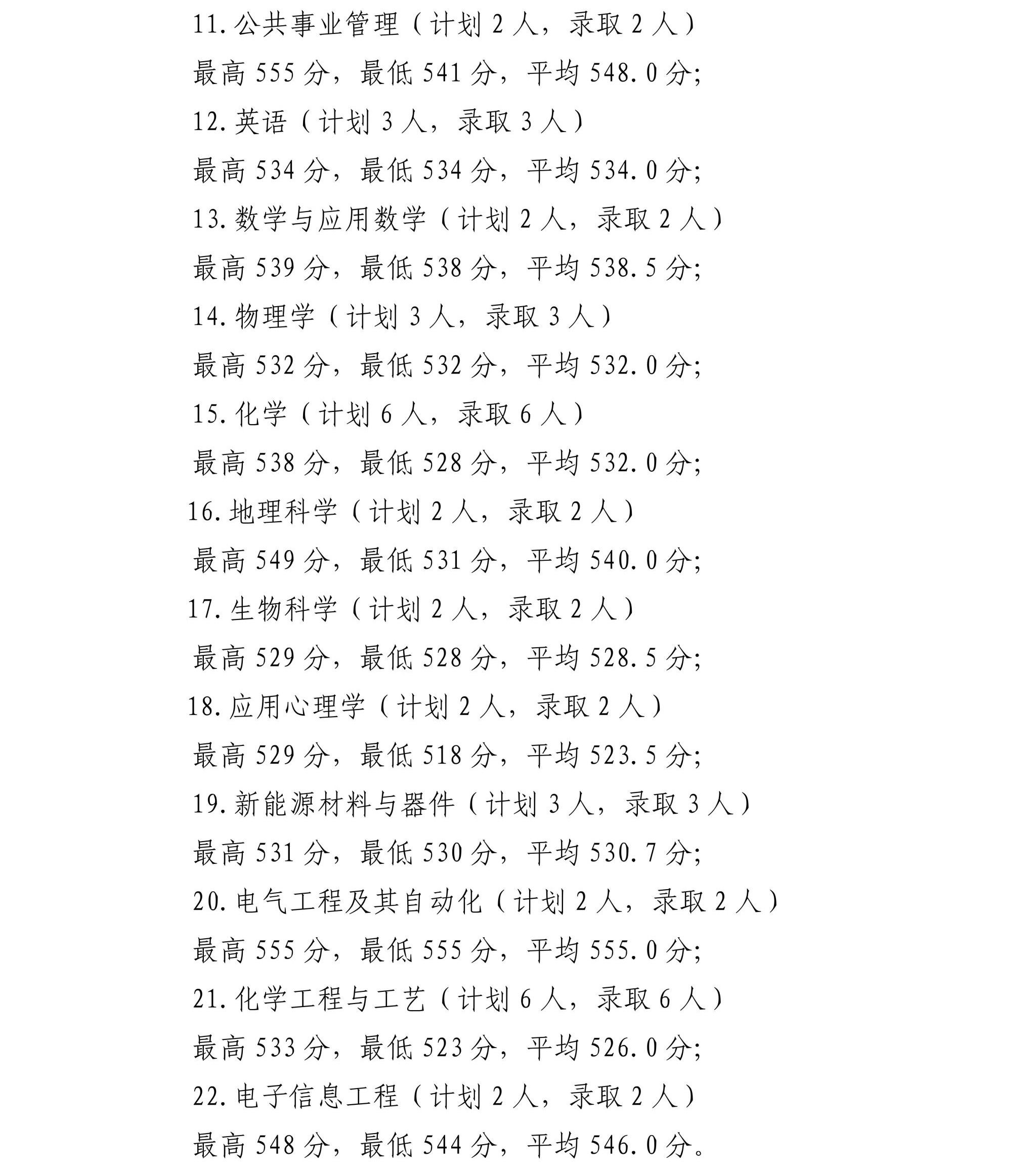 宁夏师范大学2025年招生录取信息公告