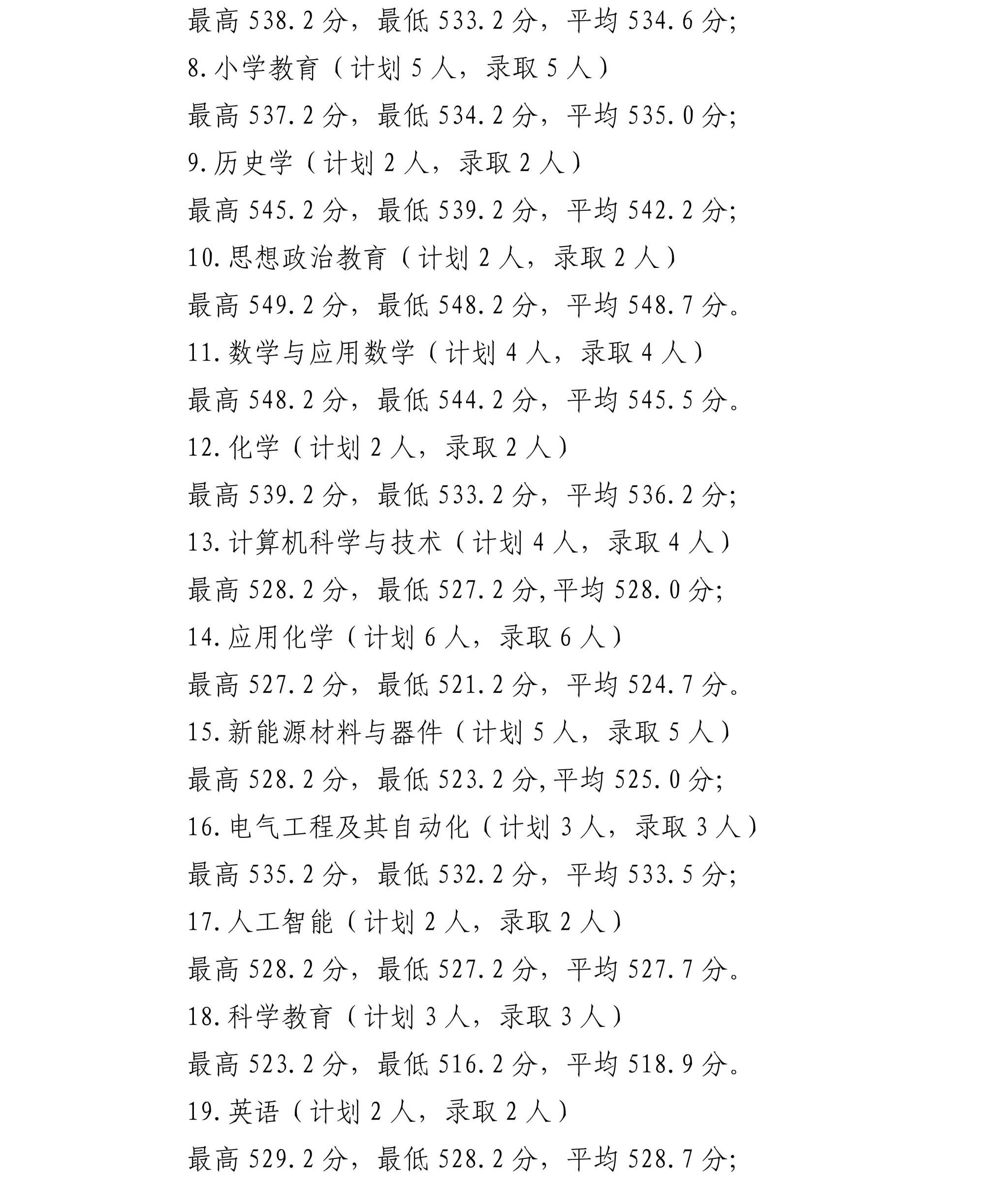 宁夏师范大学2025年招生录取信息公告