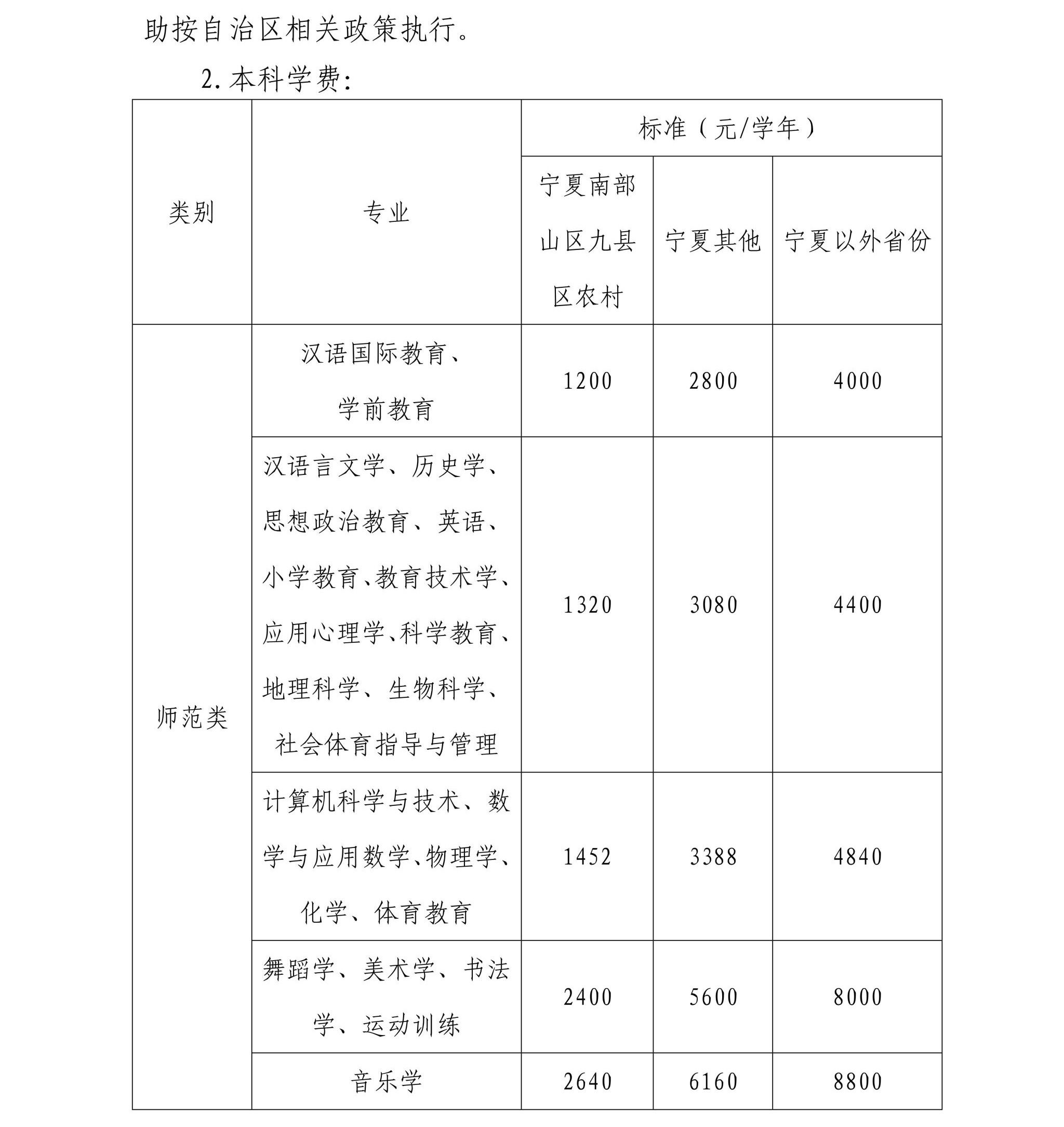 宁夏师范大学2025年本科招生章程