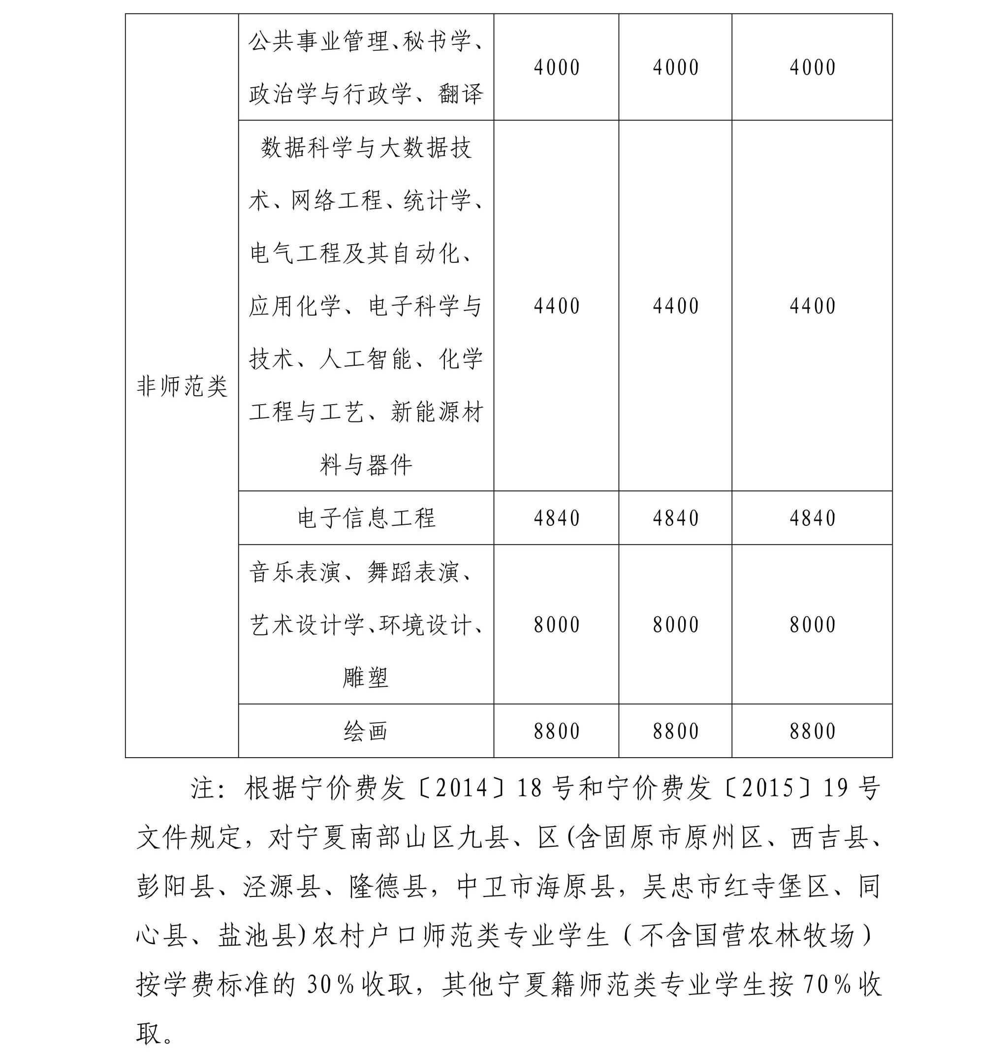 宁夏师范大学2025年本科招生章程