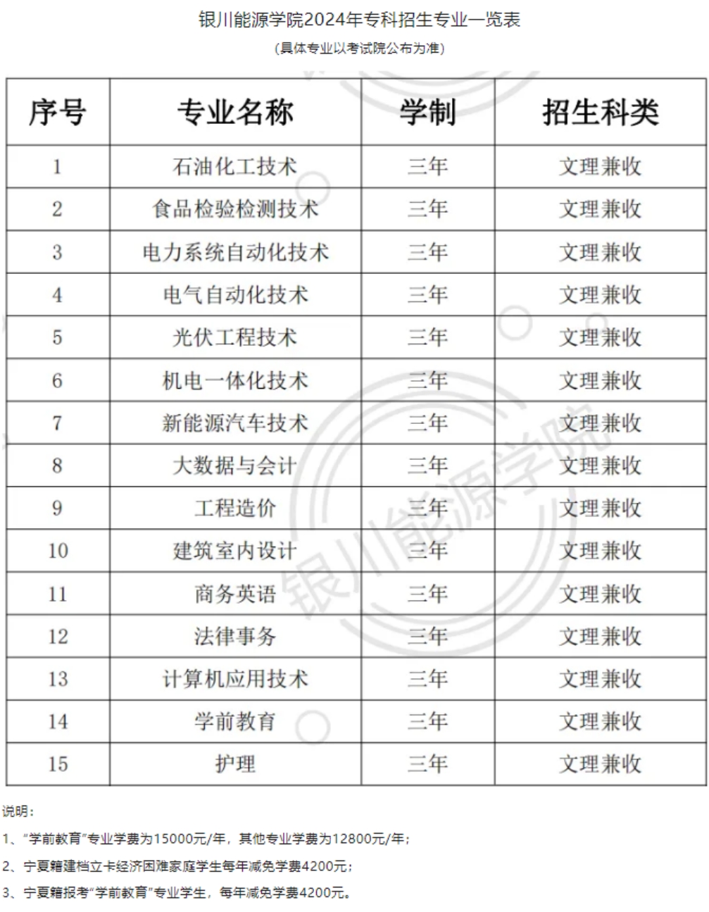 银川能源学院－2024年招生简章