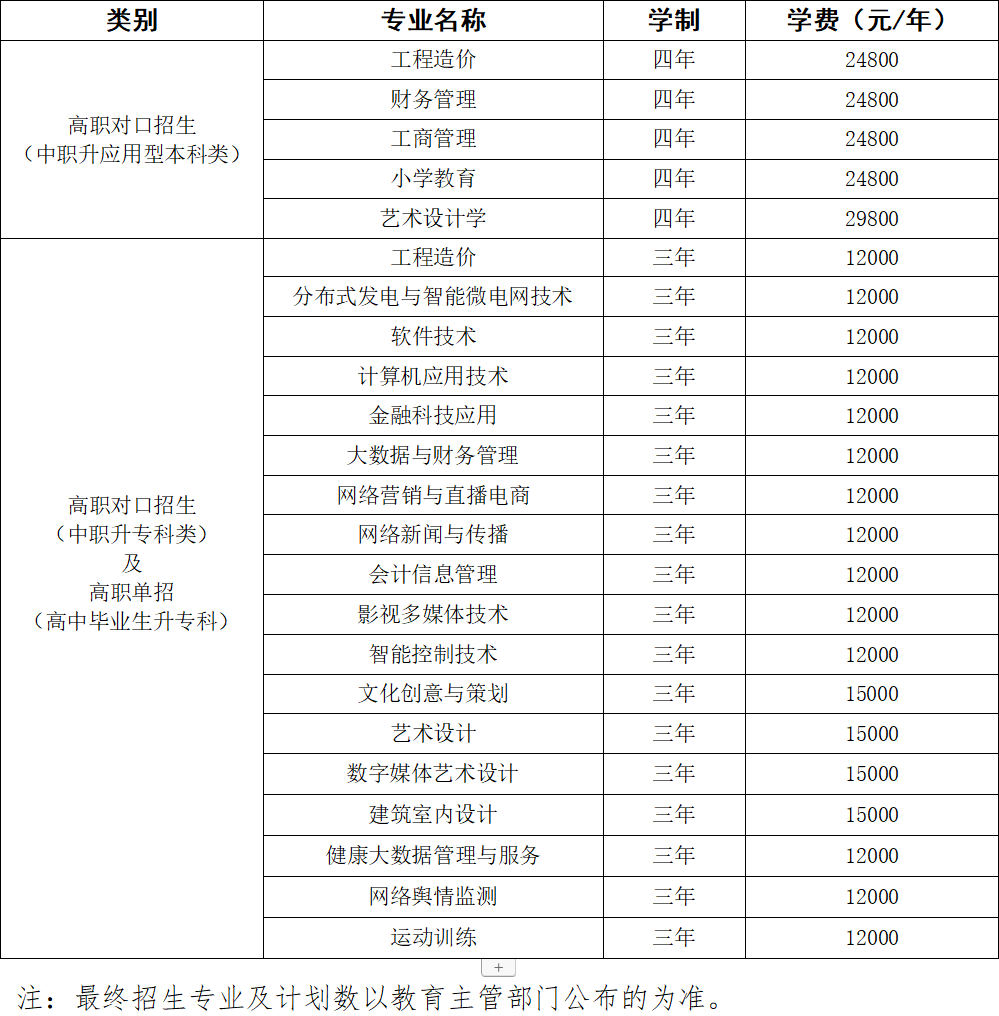 招生专业及计划