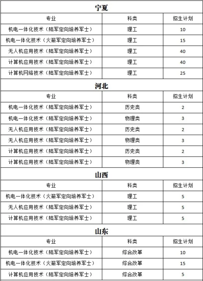 宁夏职业技术学院2024年定向培养军士招生指南