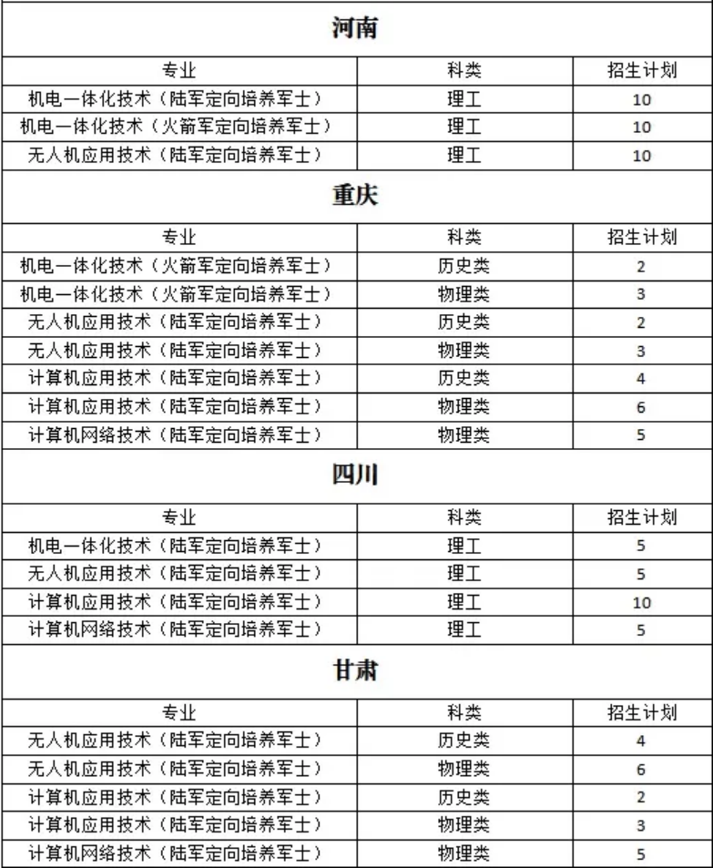 宁夏职业技术学院2024年定向培养军士招生指南