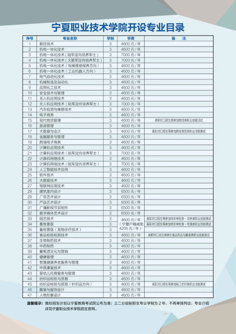宁夏职业技术学院开设专业目录