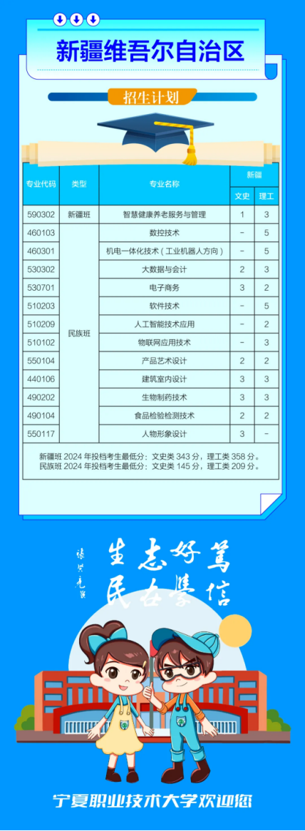 宁夏职业技术大学－2025年高职专科志愿填报指南