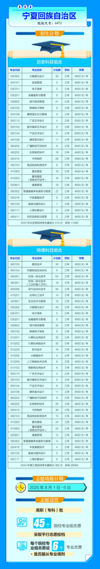 宁夏职业技术大学－2025年高职专科志愿填报指南