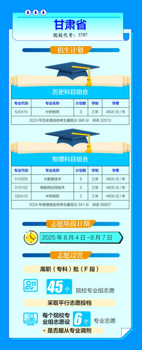 宁夏职业技术大学－2025年高职专科志愿填报指南