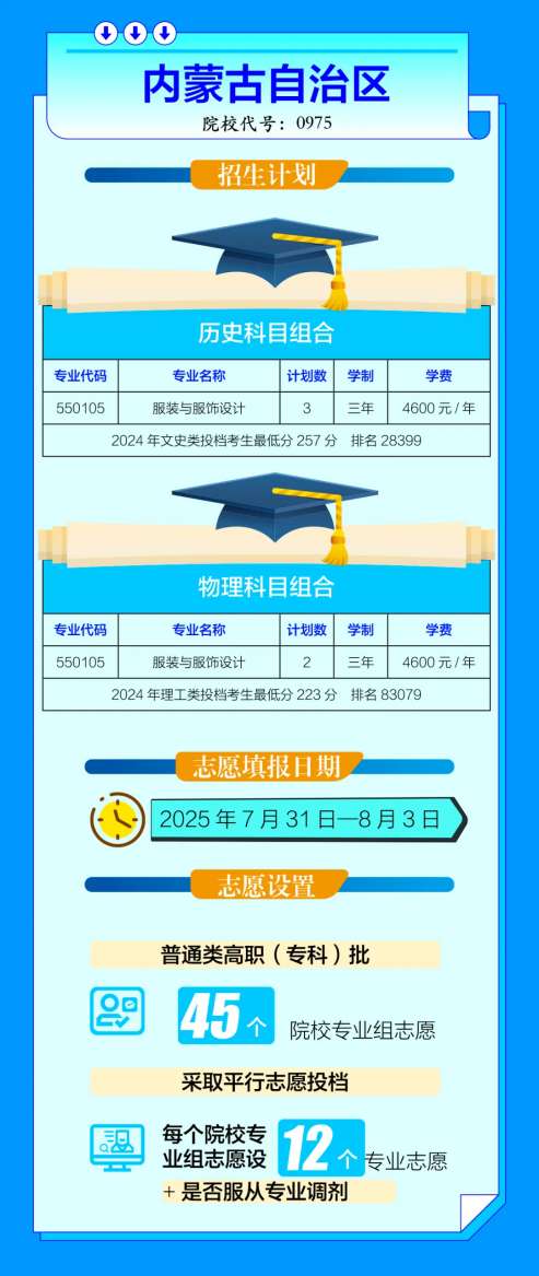 宁夏职业技术大学－2025年高职专科志愿填报指南