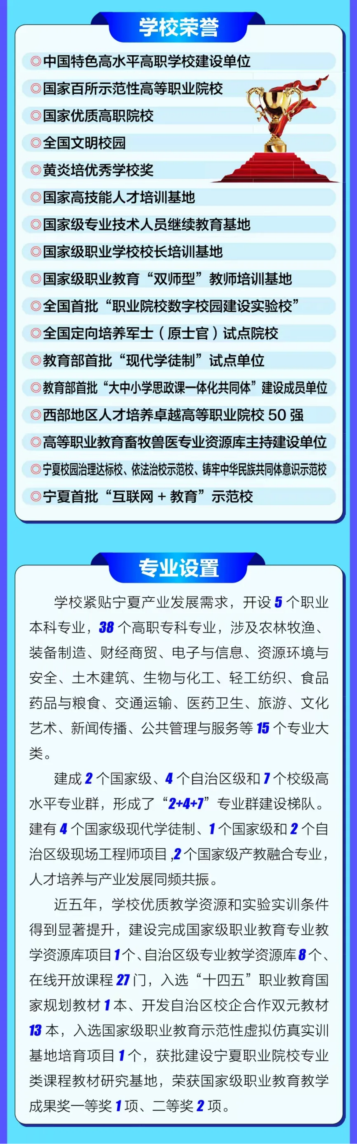 宁夏职业技术大学－5个本科专业，欢迎报考！（2025）