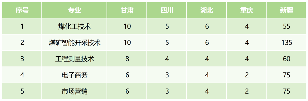 新疆工程学院2025年普通高考专科计划