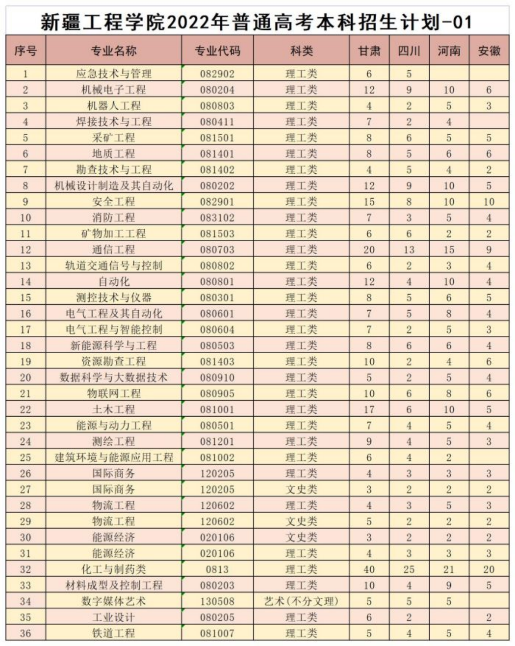 甘肃、四川、河南、安徽地区