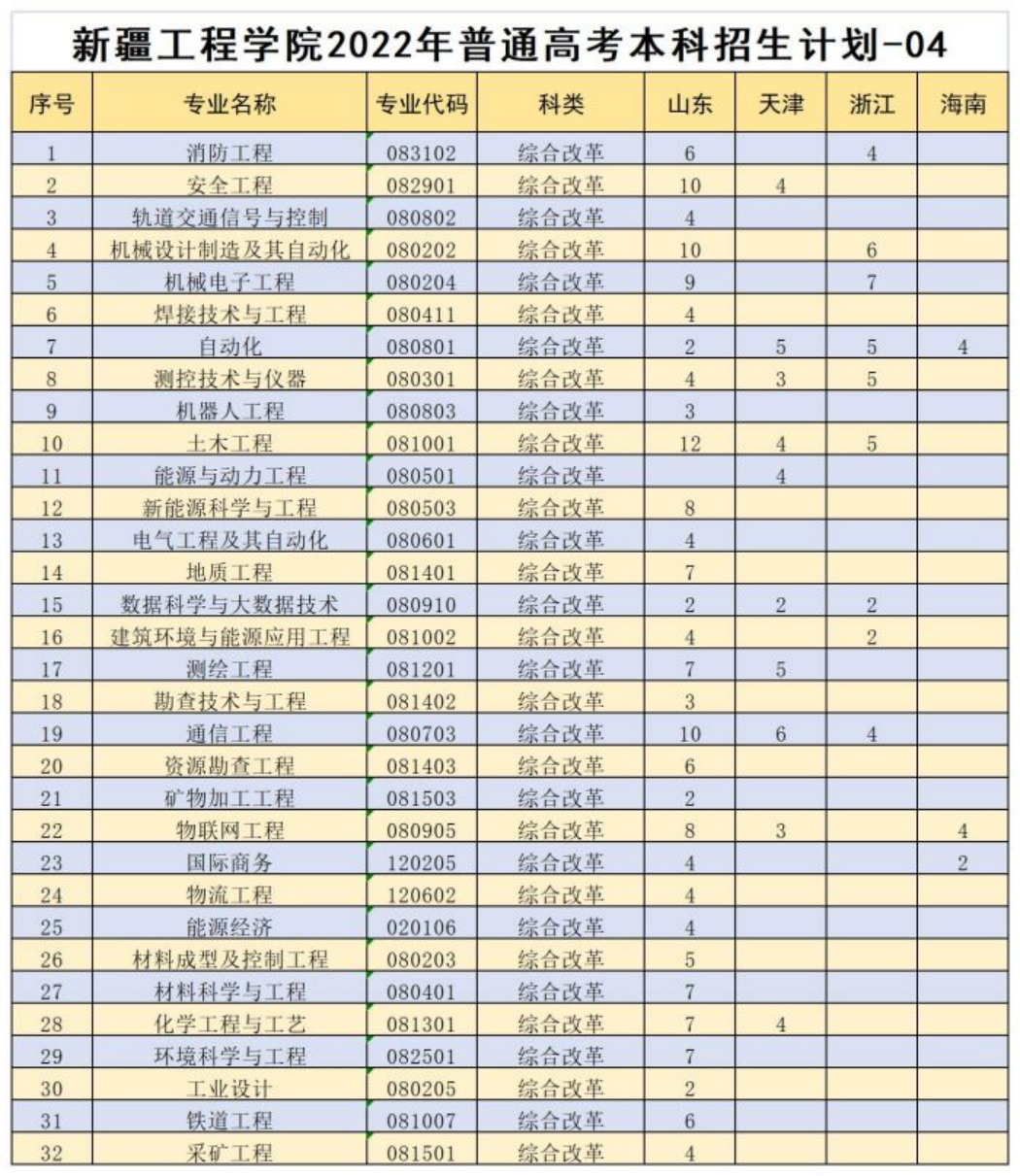 模式（天津、浙江、山东、海南）