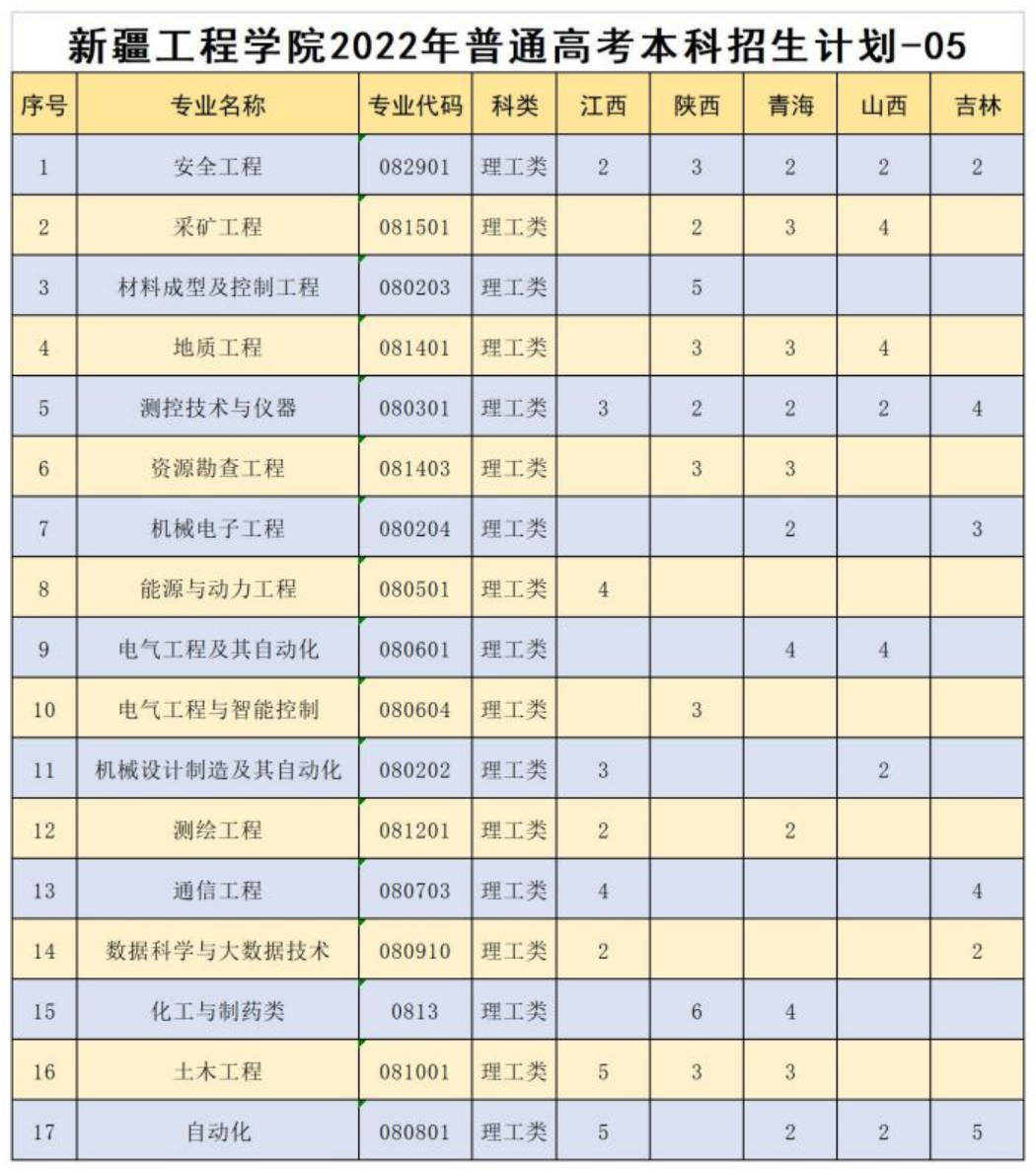 江西、陕西、青海、山西、吉林地区