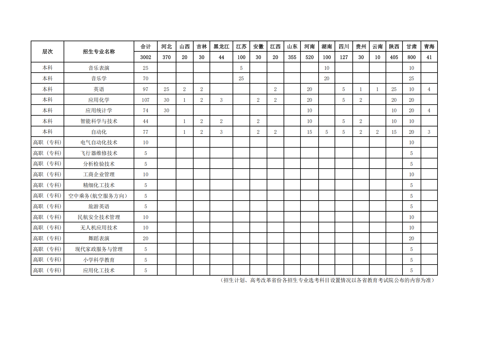 昌吉学院2023年普通本专科招生计划一览表（疆外）
