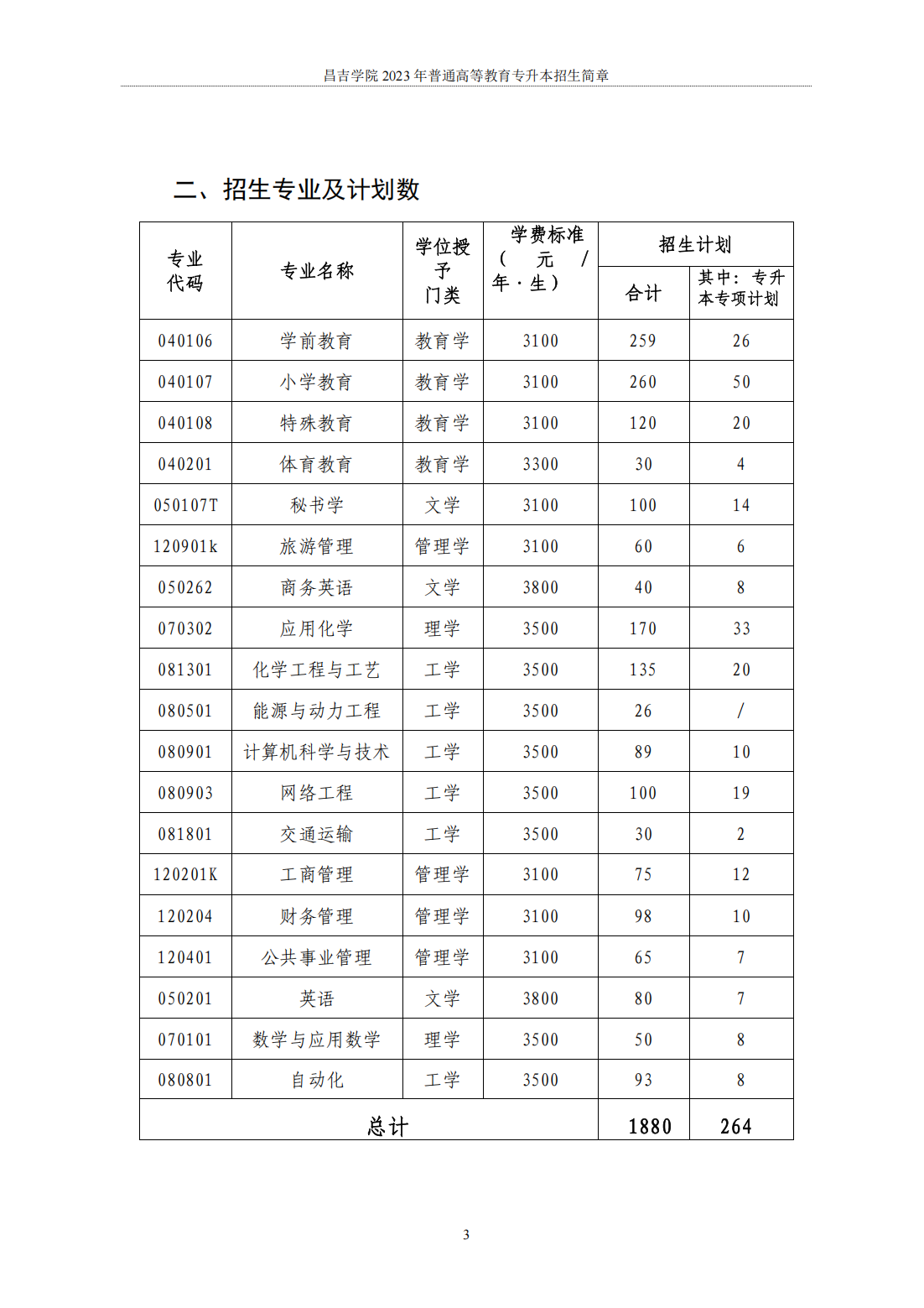 昌吉学院2023年普通高等教育专升本招生简章