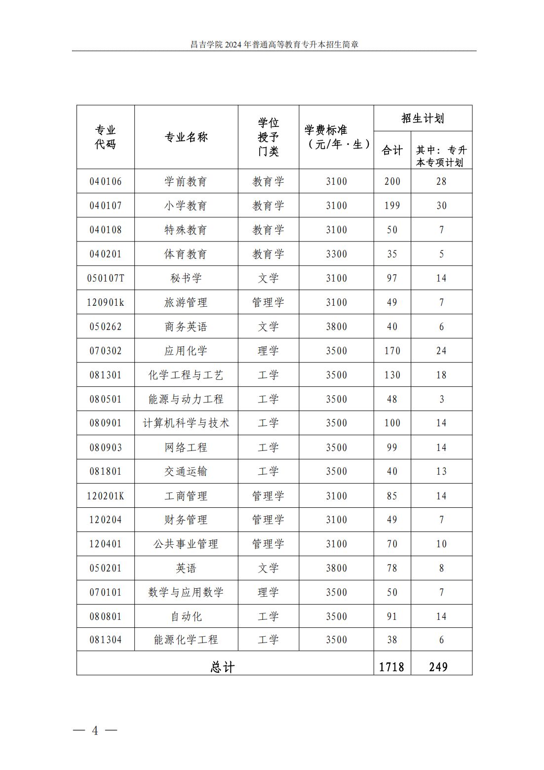 昌吉学院--2024年普通高等教育专升本招生简章