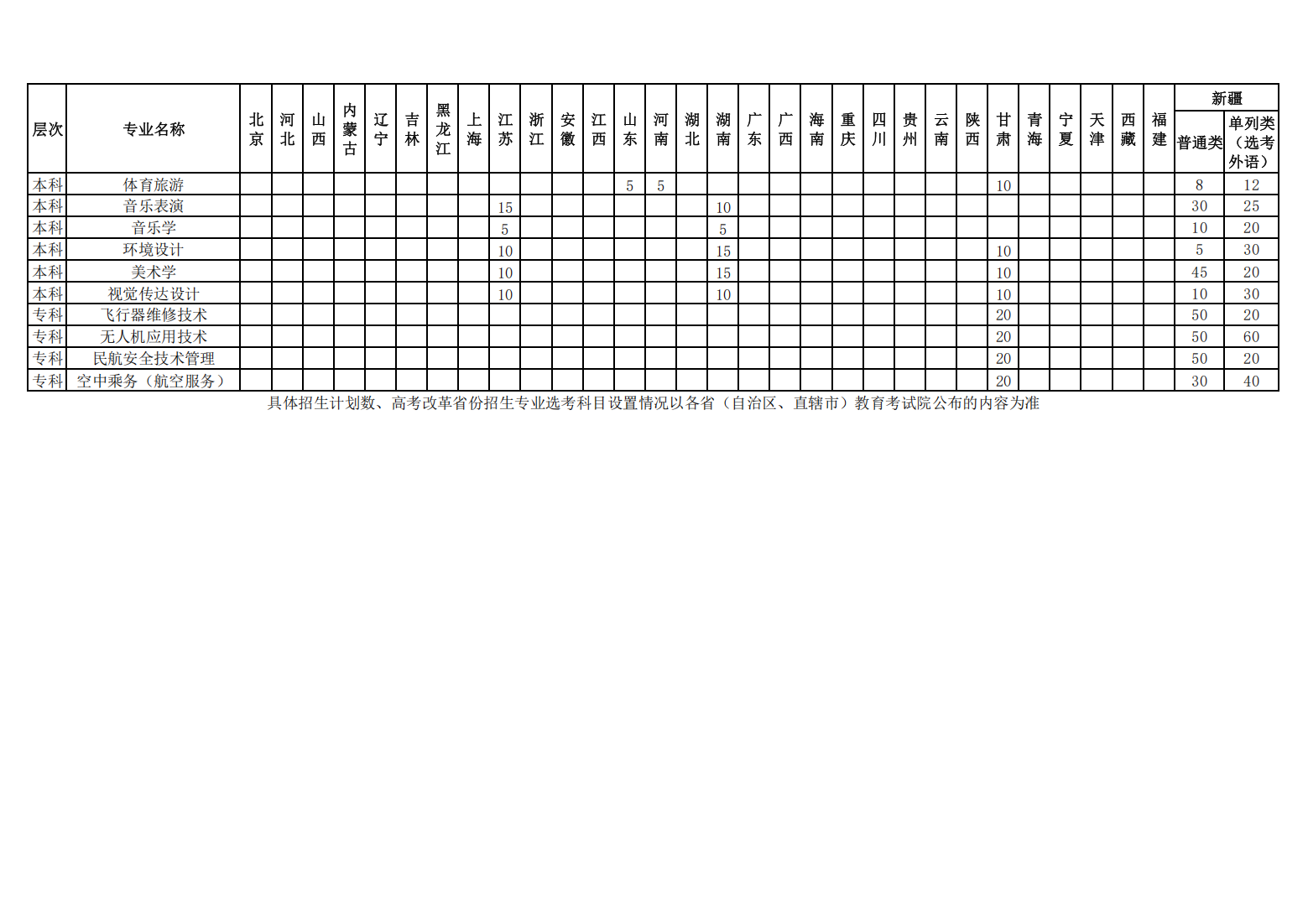 昌吉学院2025年普通本专科招生计划一览表