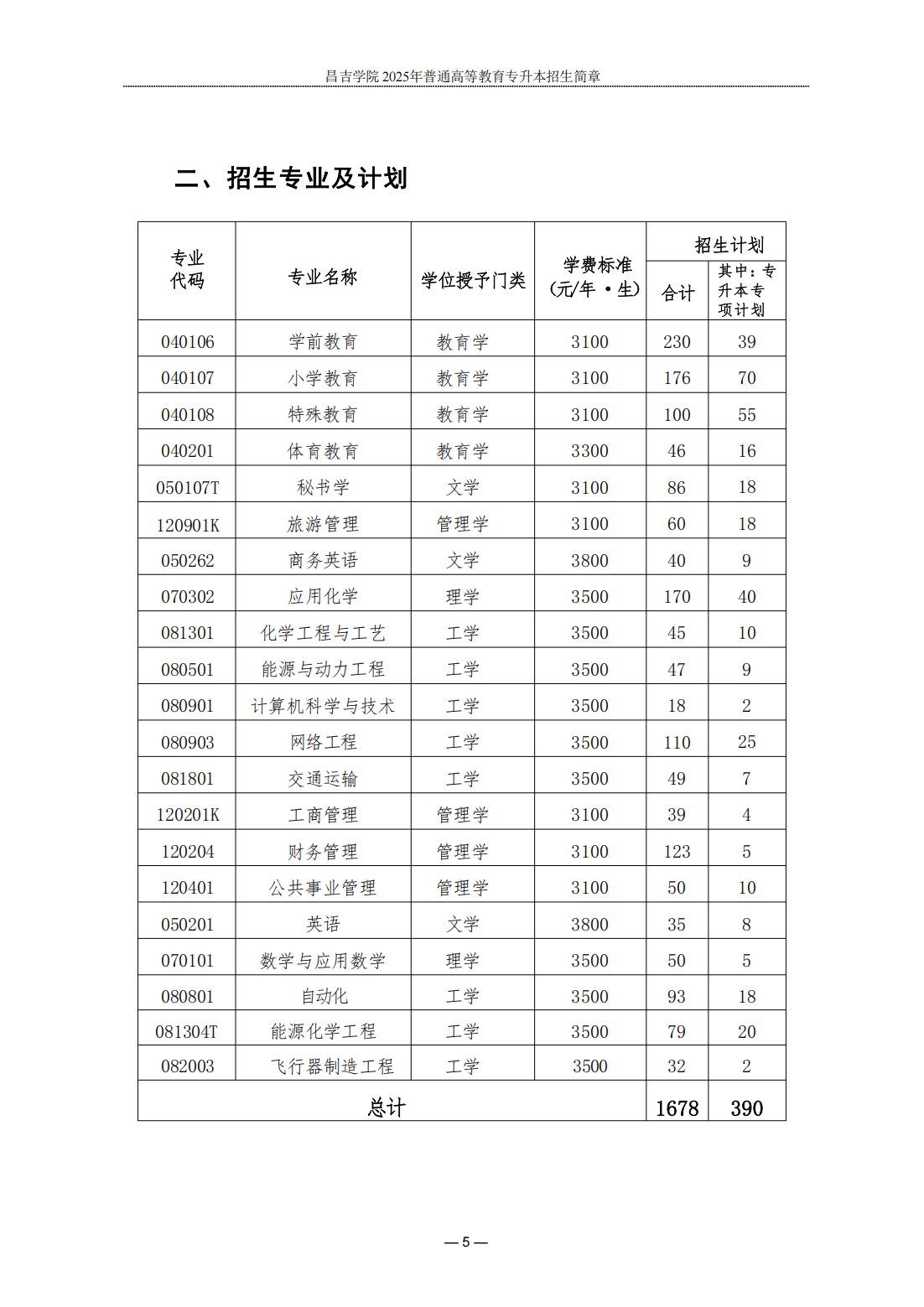 昌吉学院2025年普通高等教育专升本招生计划