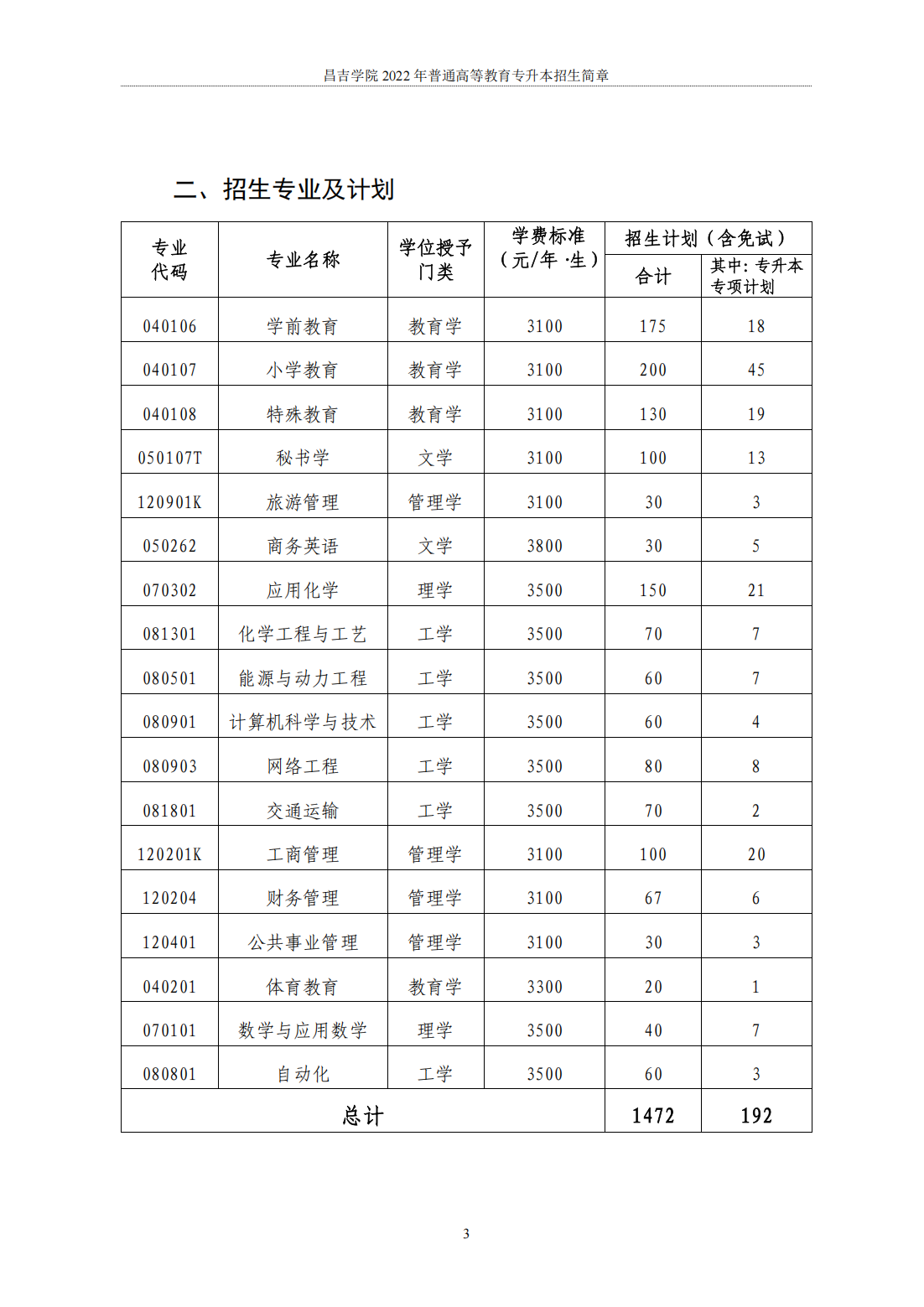 昌吉学院2022年普通高等教育专升本招生简章