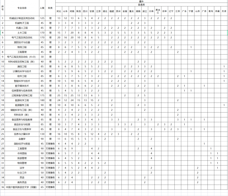 招生计划 招生计划
