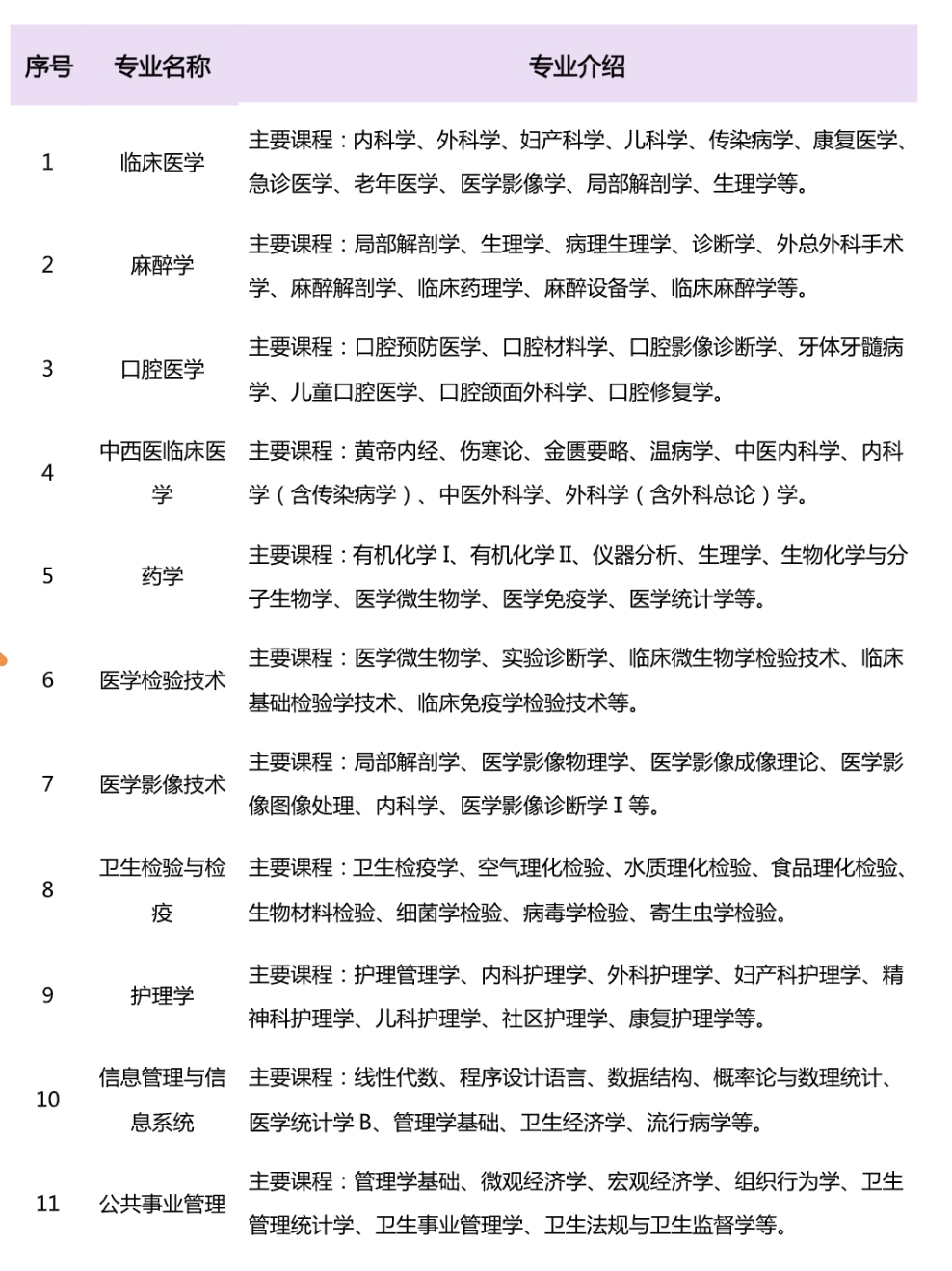 三、2024年招生专业 三、2024年招生专业