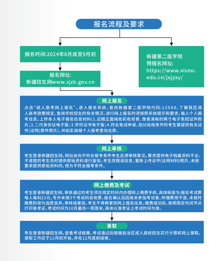 四、报名条件及报名流程 四、报名条件及报名流程