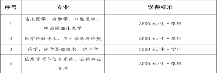 新疆第二医学院高等学历继续教育考试专升本各专业学费、专业考试科目对照表 新疆第二医学院高等学历继续教育考试专升本各专业学费、专业考试科目对照表