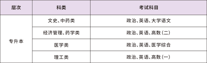 考试科目：详见新疆教育考试院官网