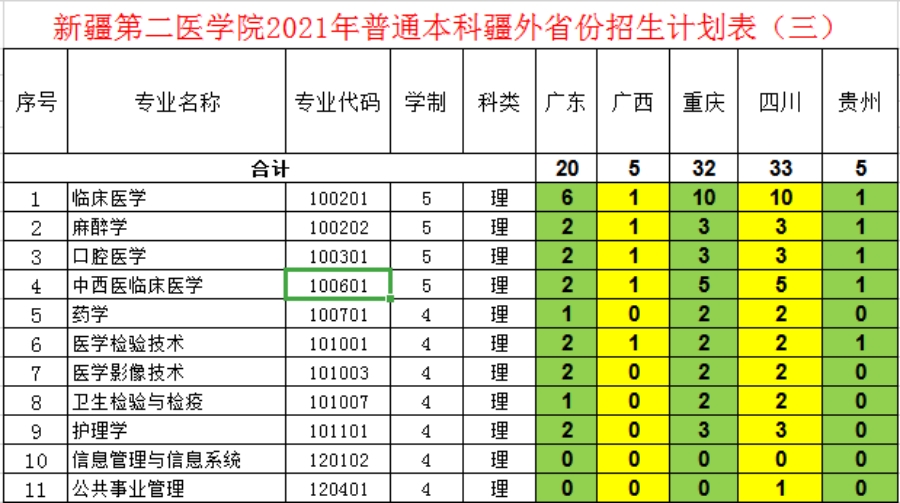 新疆第二医学院－2021年招生计划