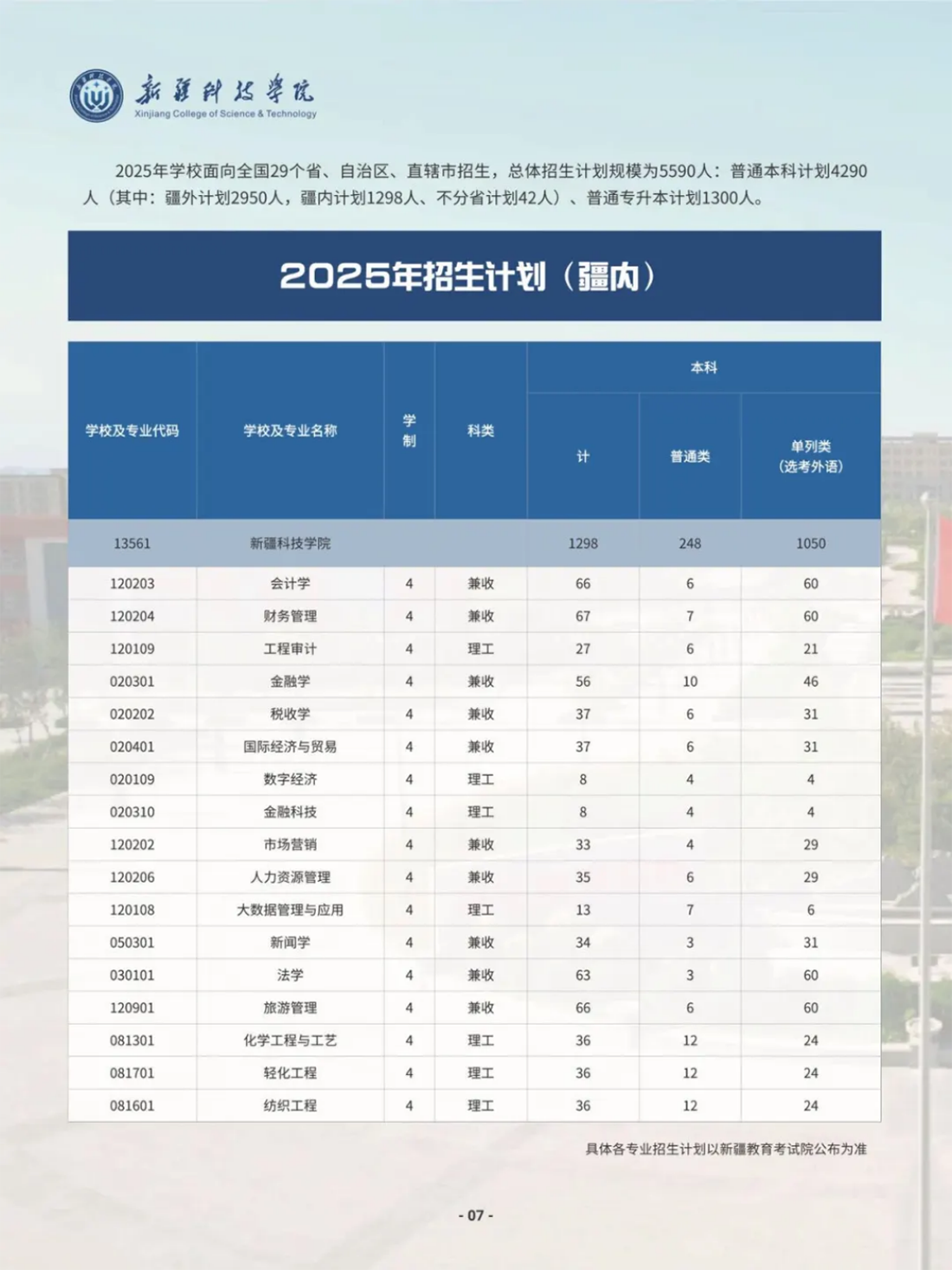 新疆科技学院－2025年招生简章