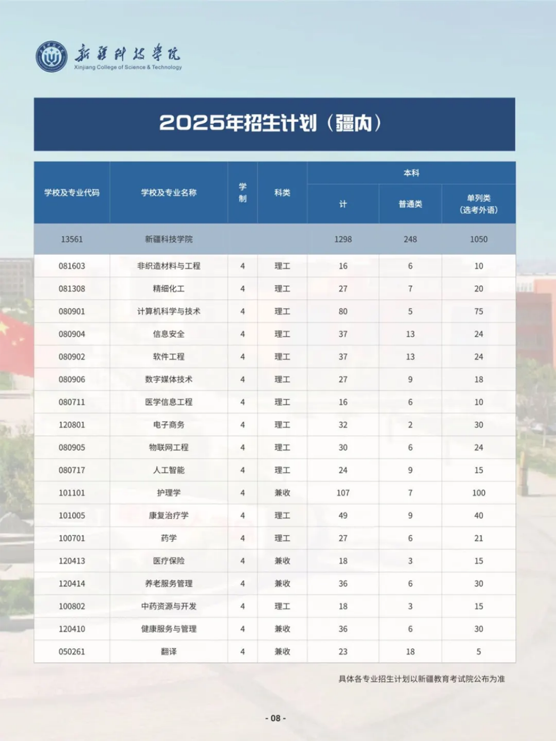 新疆科技学院－2025年招生简章