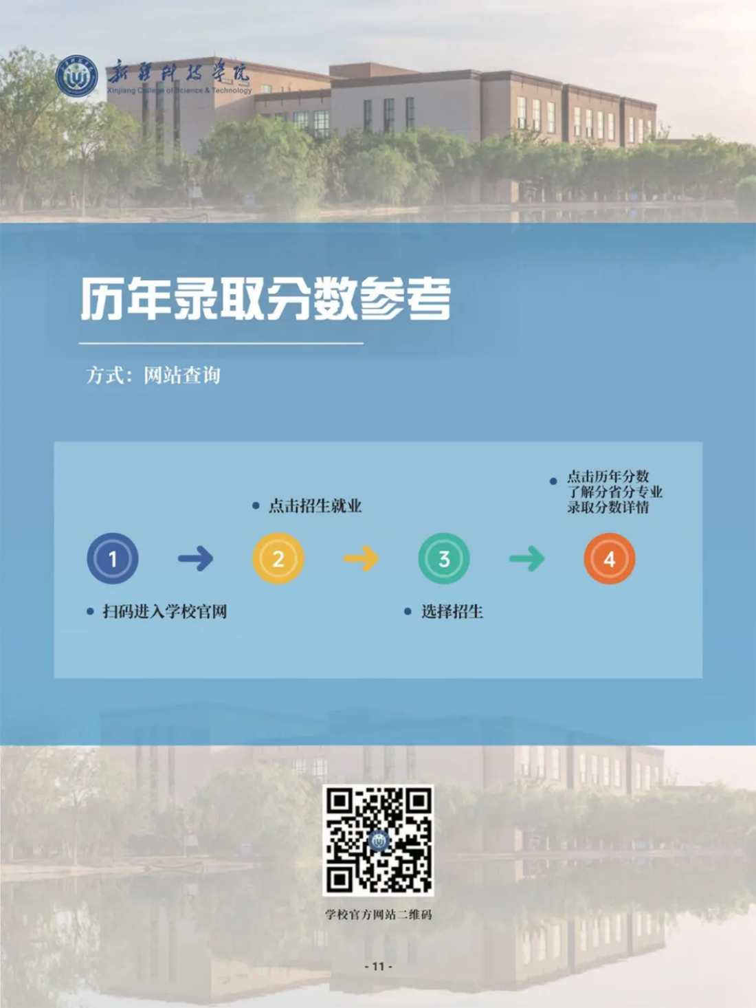 新疆科技学院－2025年招生简章