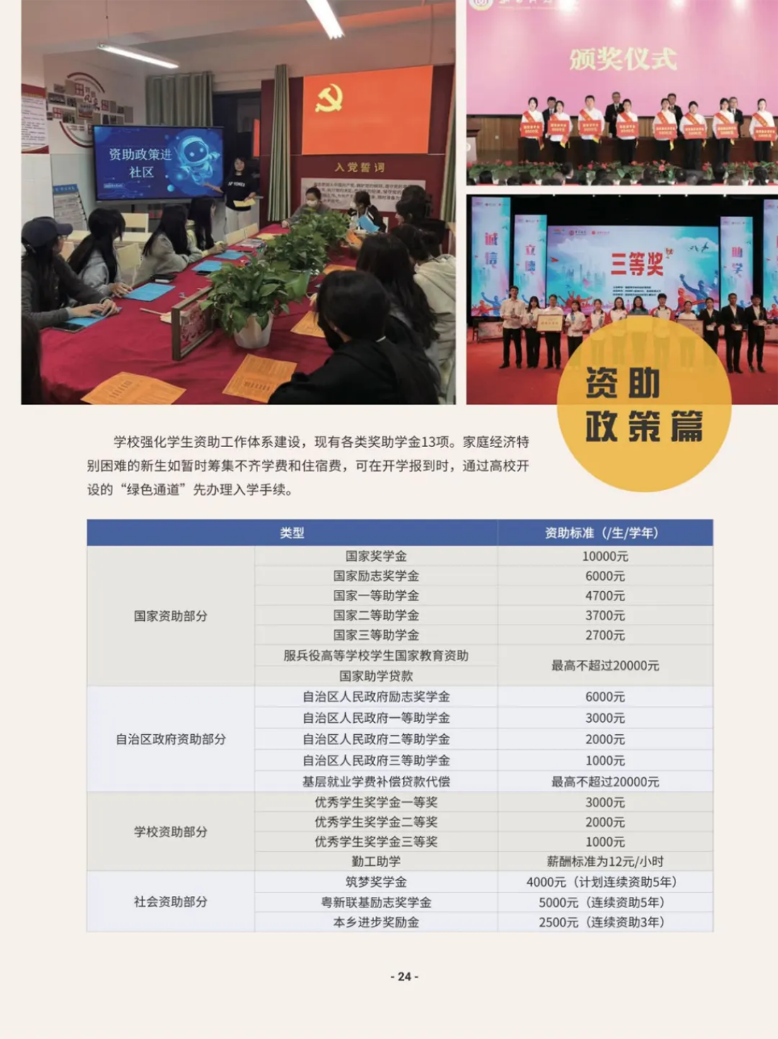 新疆科技学院-奖 / 助学金政策 新疆科技学院-奖 / 助学金政策