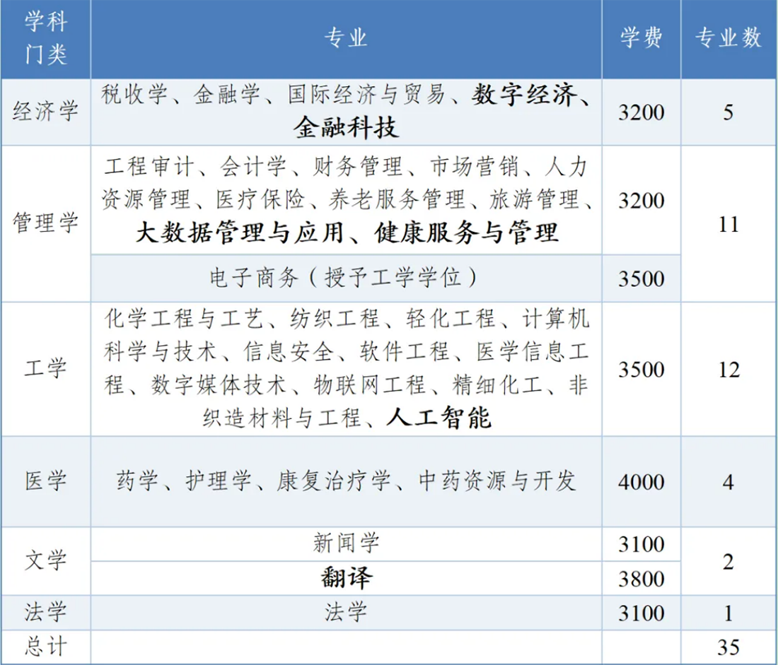 2025年学校招生专业 2025年学校招生专业