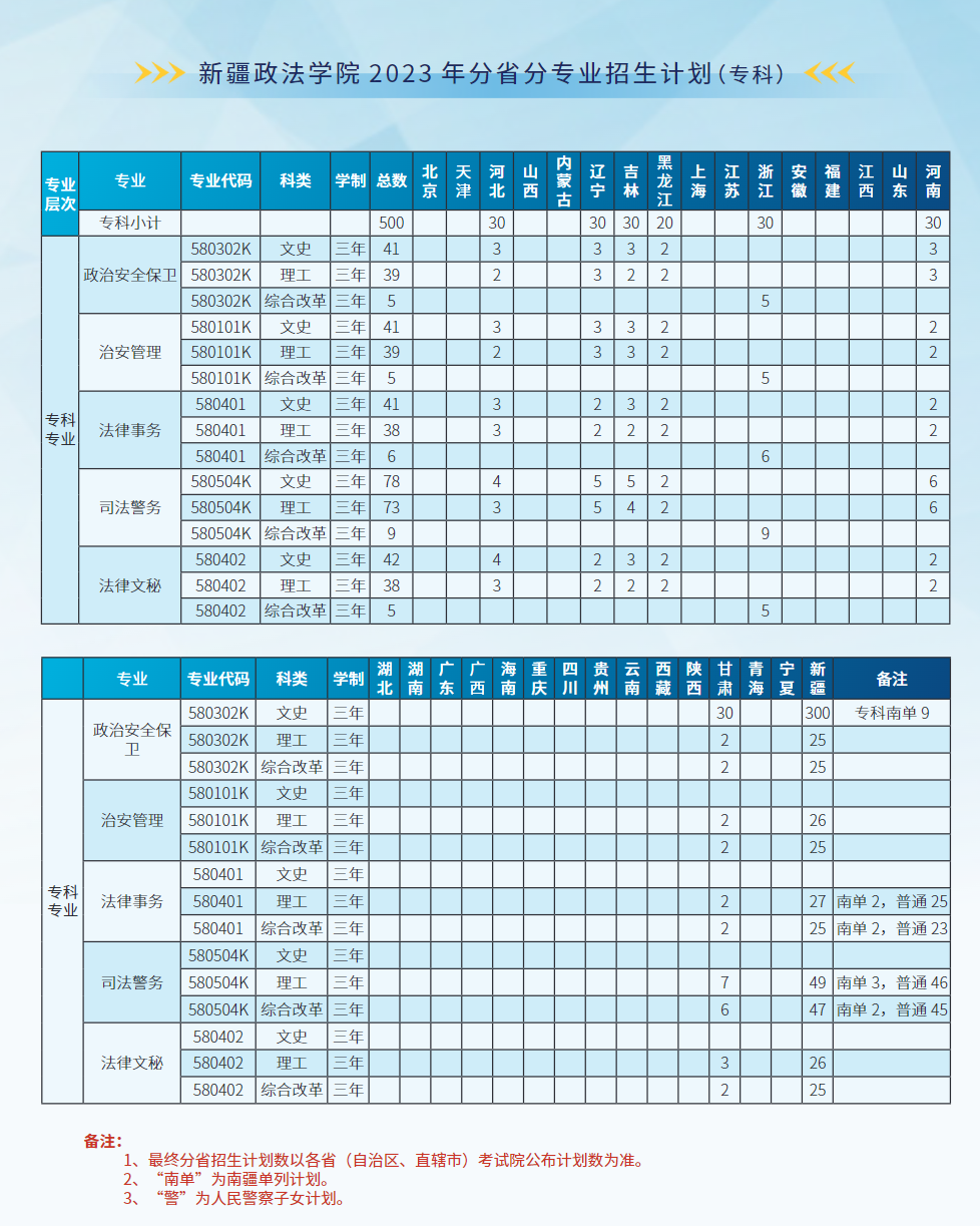 新疆政法学院－2023年招生计划