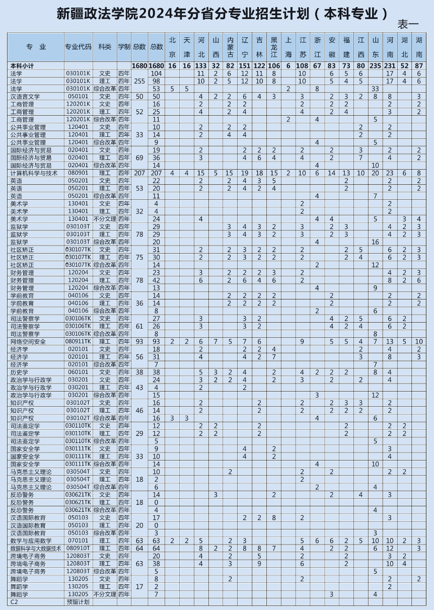 新疆政法学院－2024年招生计划