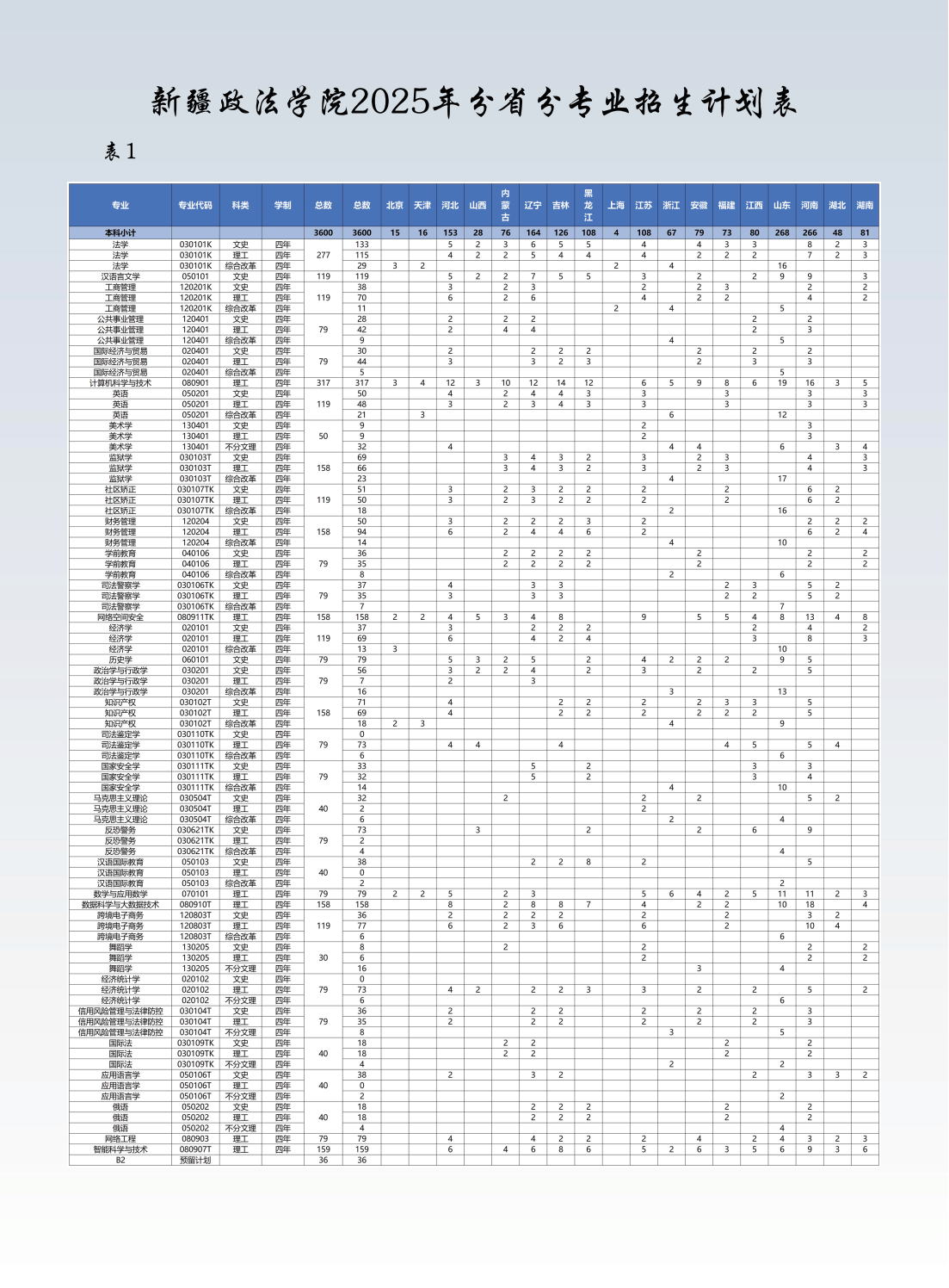 新疆政法学院2025年分省分专业招生计划表
