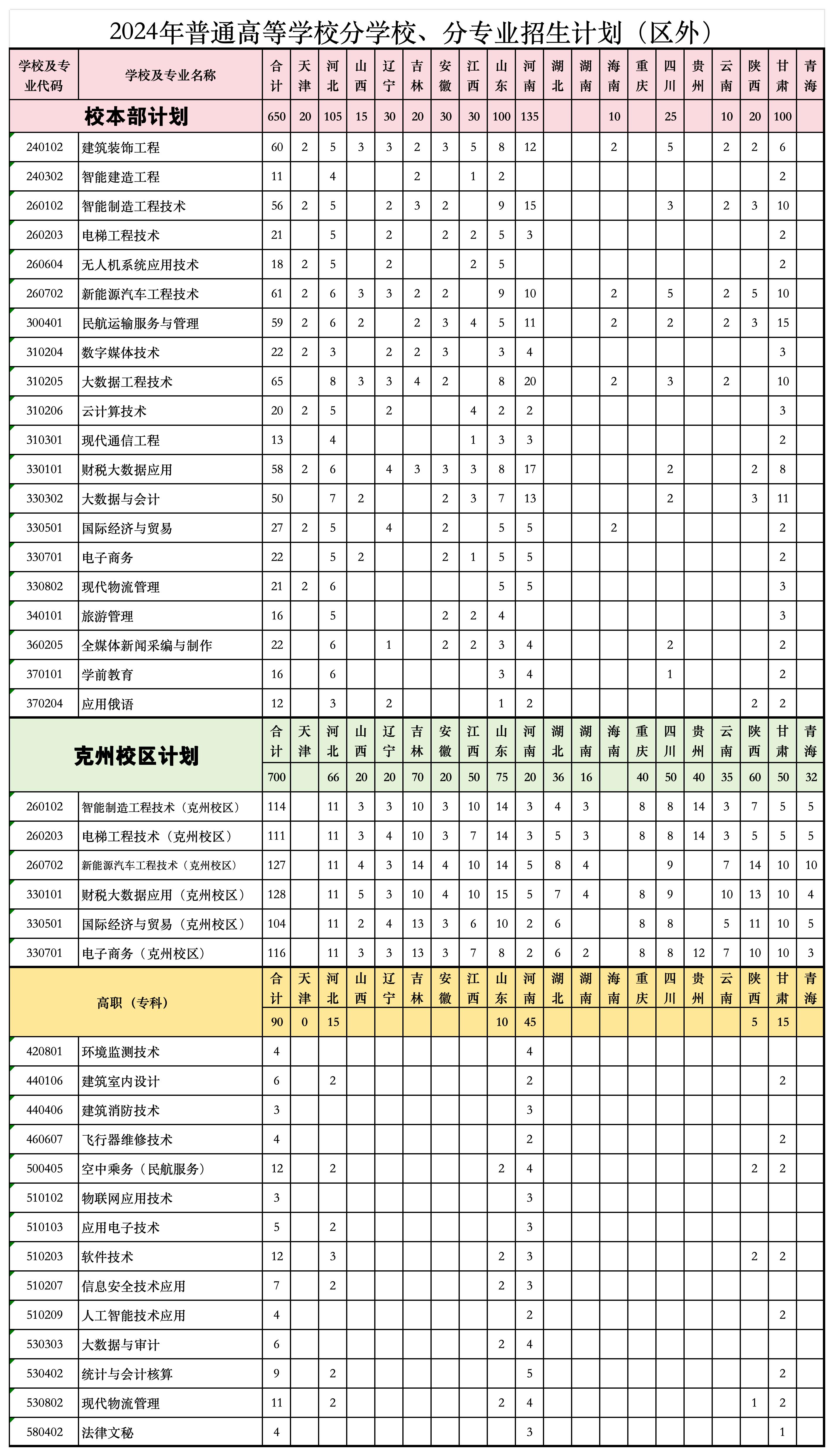 2024年普通高等学校分学校、分专业招生计划（区外）