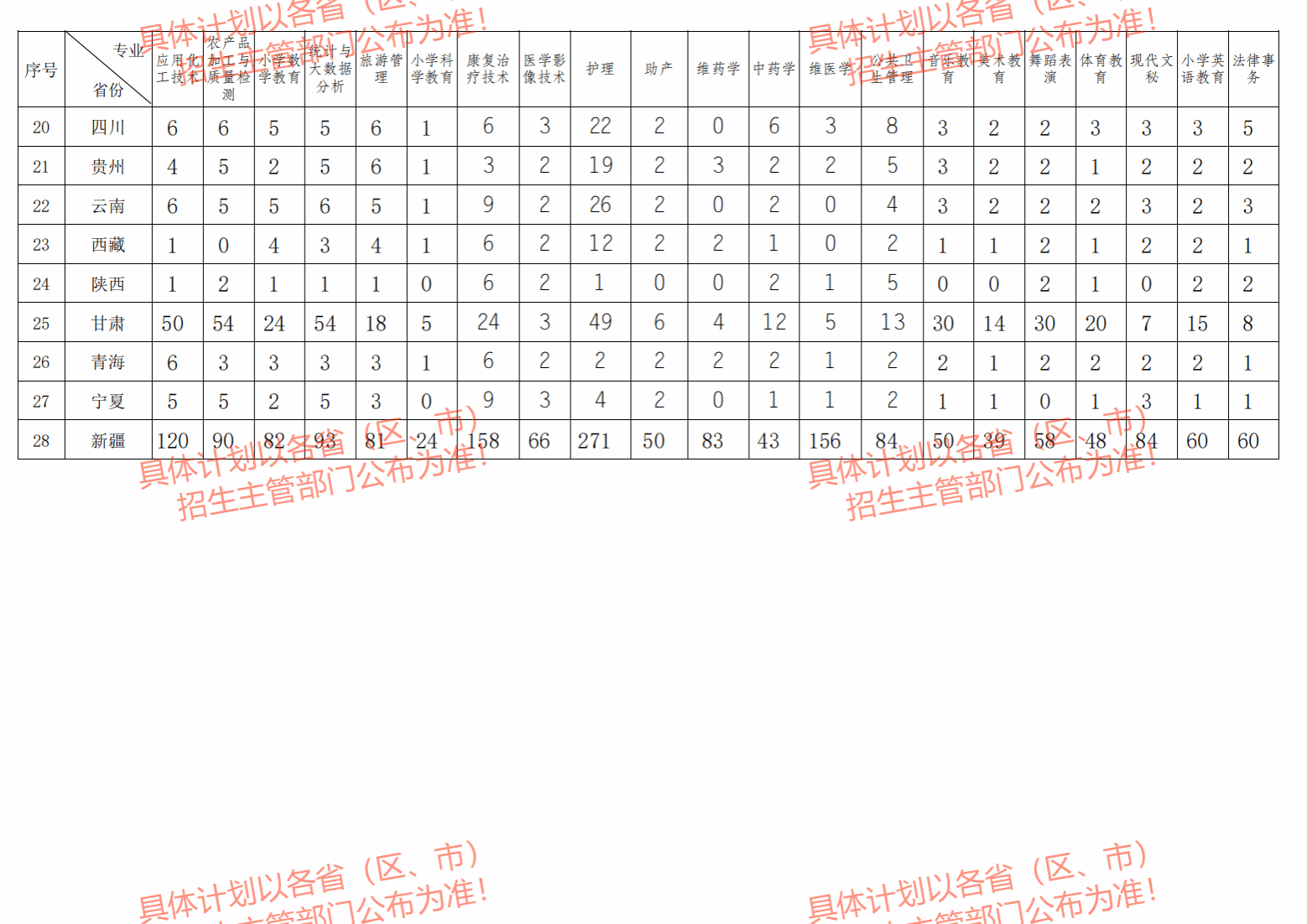 新疆和田学院2025年本专科分省、分专业招生计划预览表