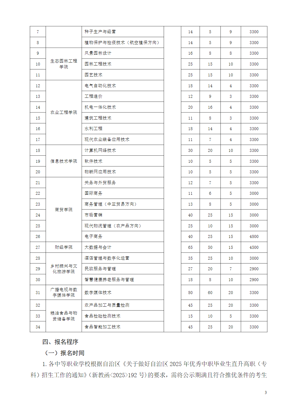 新疆农业职业技术大学2025年优秀中职毕业生直升高职（专科）招生简章