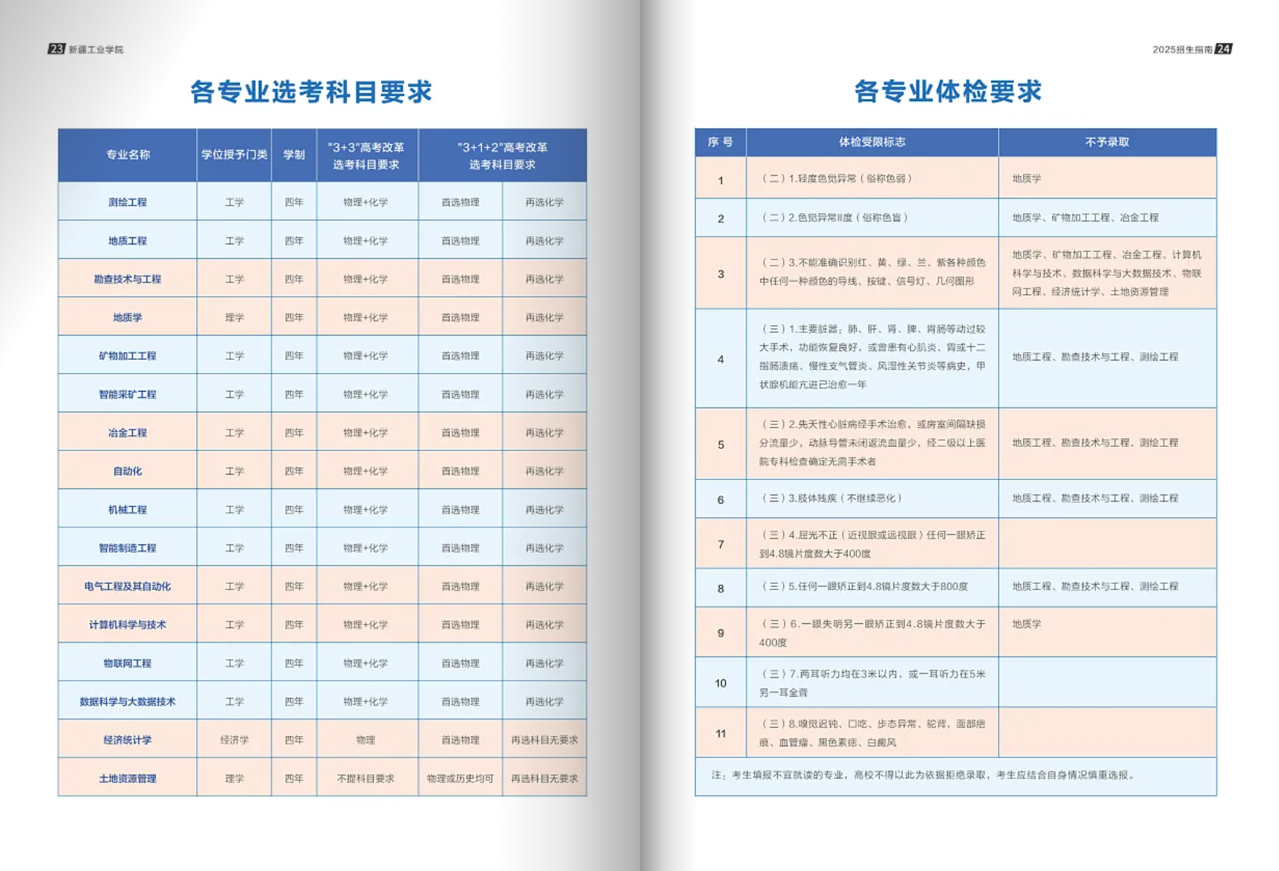 新疆工业学院－2025年招生简章