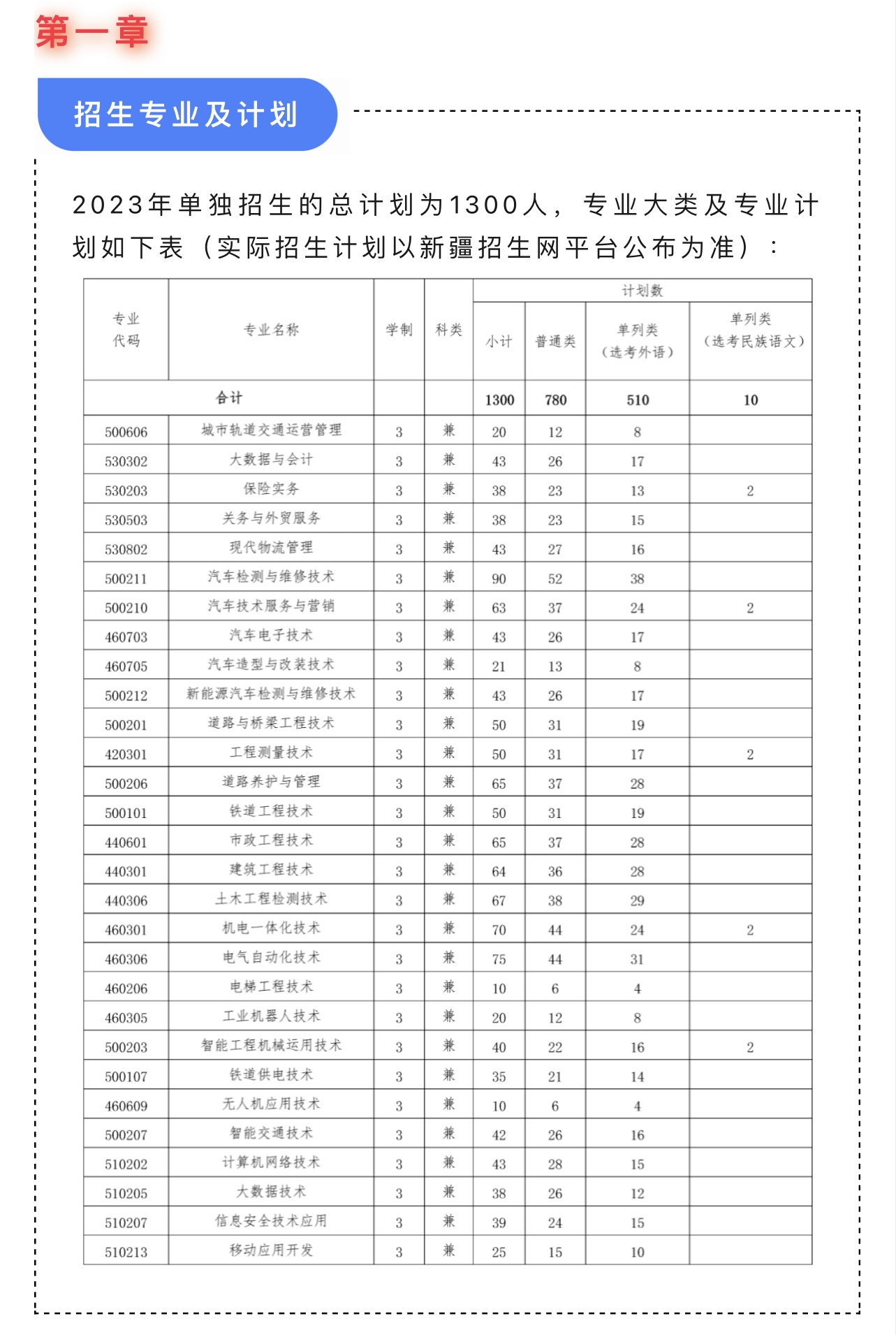 新疆交通职业技术学院2023年高职（专科）单独招生简章