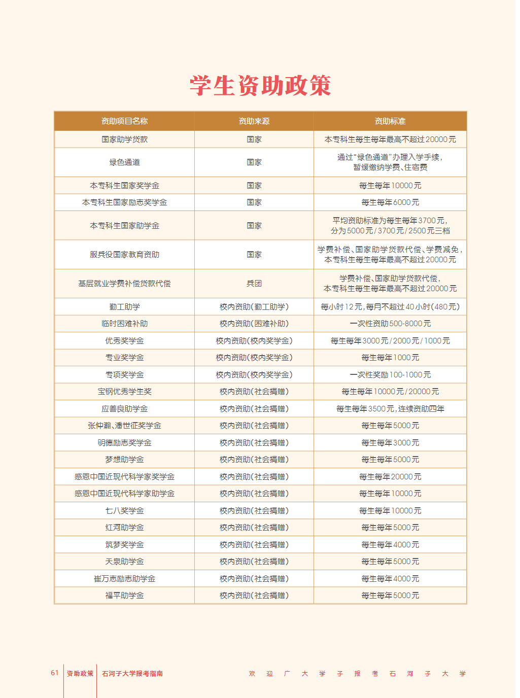 石河子大学招生简章