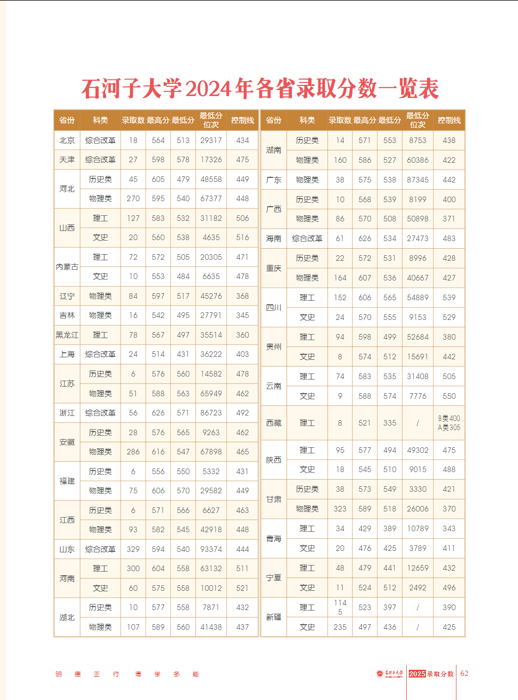 石河子大学招生简章