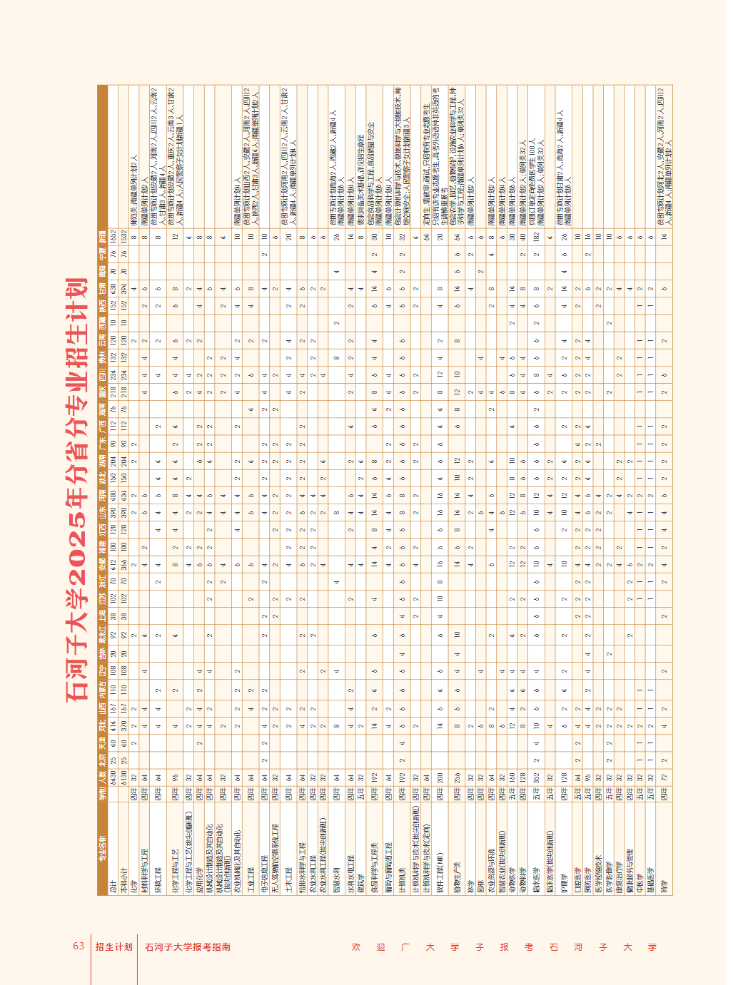 石河子大学招生简章